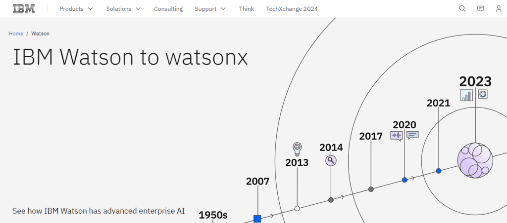 ibm watson - WellSaid Labs