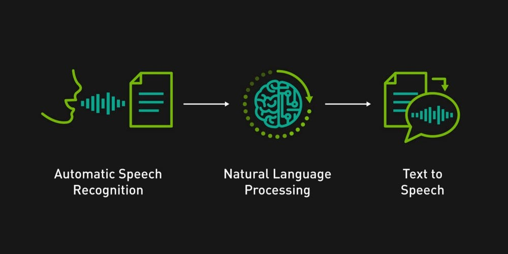 TTS Process - What Is Text to Speech Accommodation