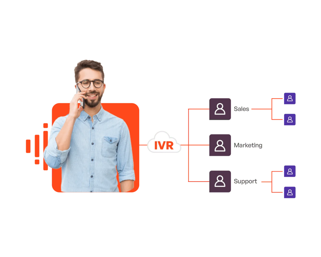 ivr system - Multi-Level IVR
