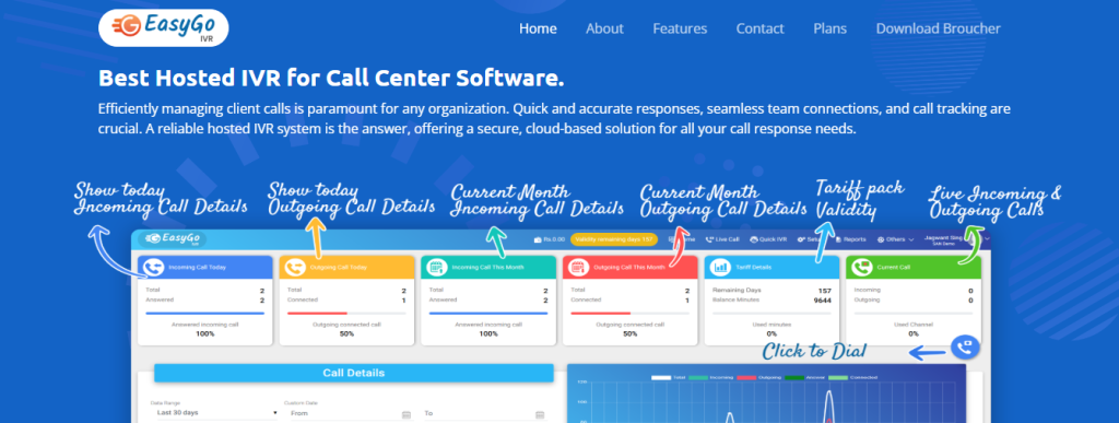 easy go ivr - Indian Call Center
