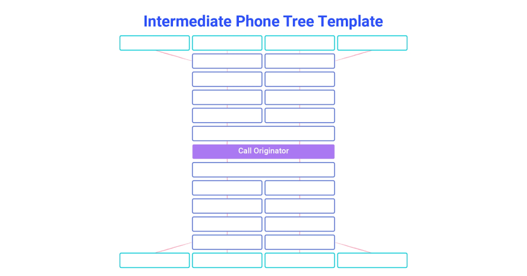 phone tree template - Phone Tree Template

