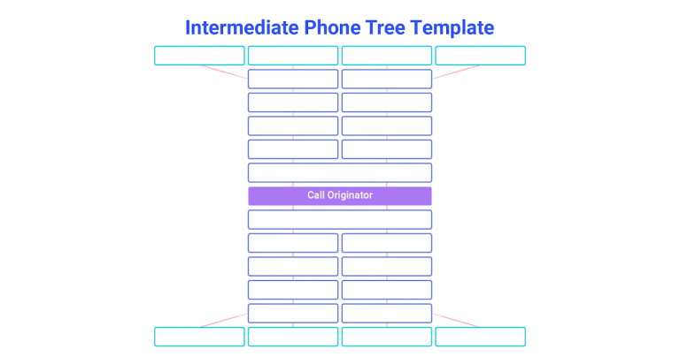 How to Build a Phone Tree Template + 10 Ready-To-Use Designs - Voice.ai
