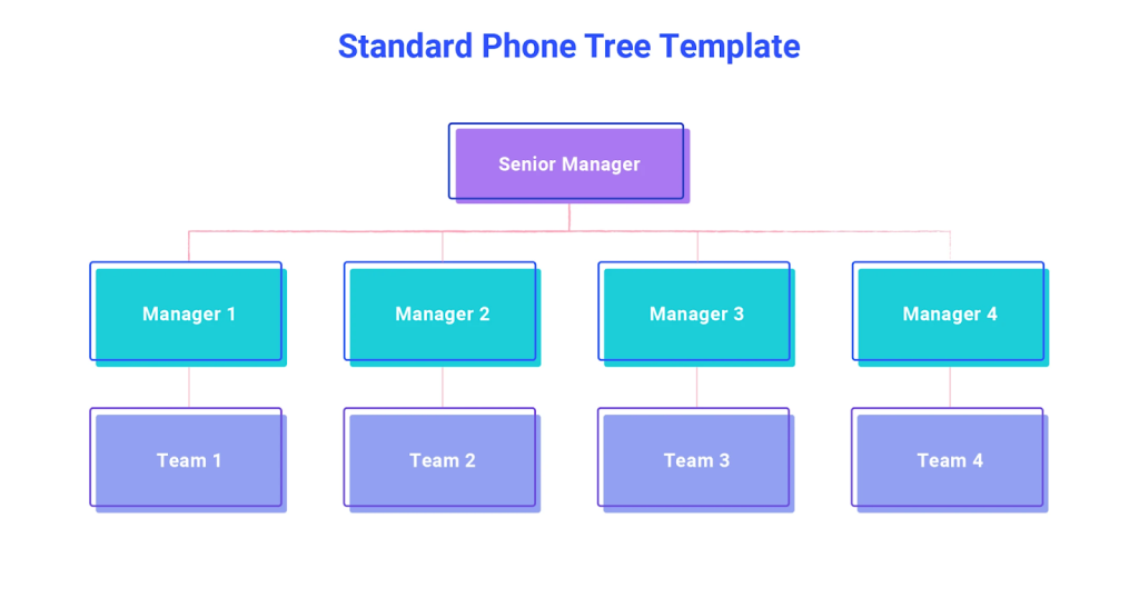 phone tree template - Phone Tree Template
