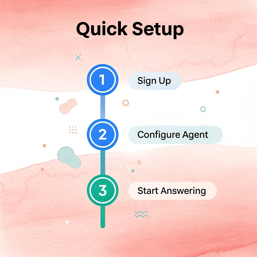 Three-step process showing quick Voice AI setup