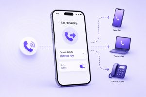 Unconditional Call Forwarding Explained: Setup Guide for Every Device ...