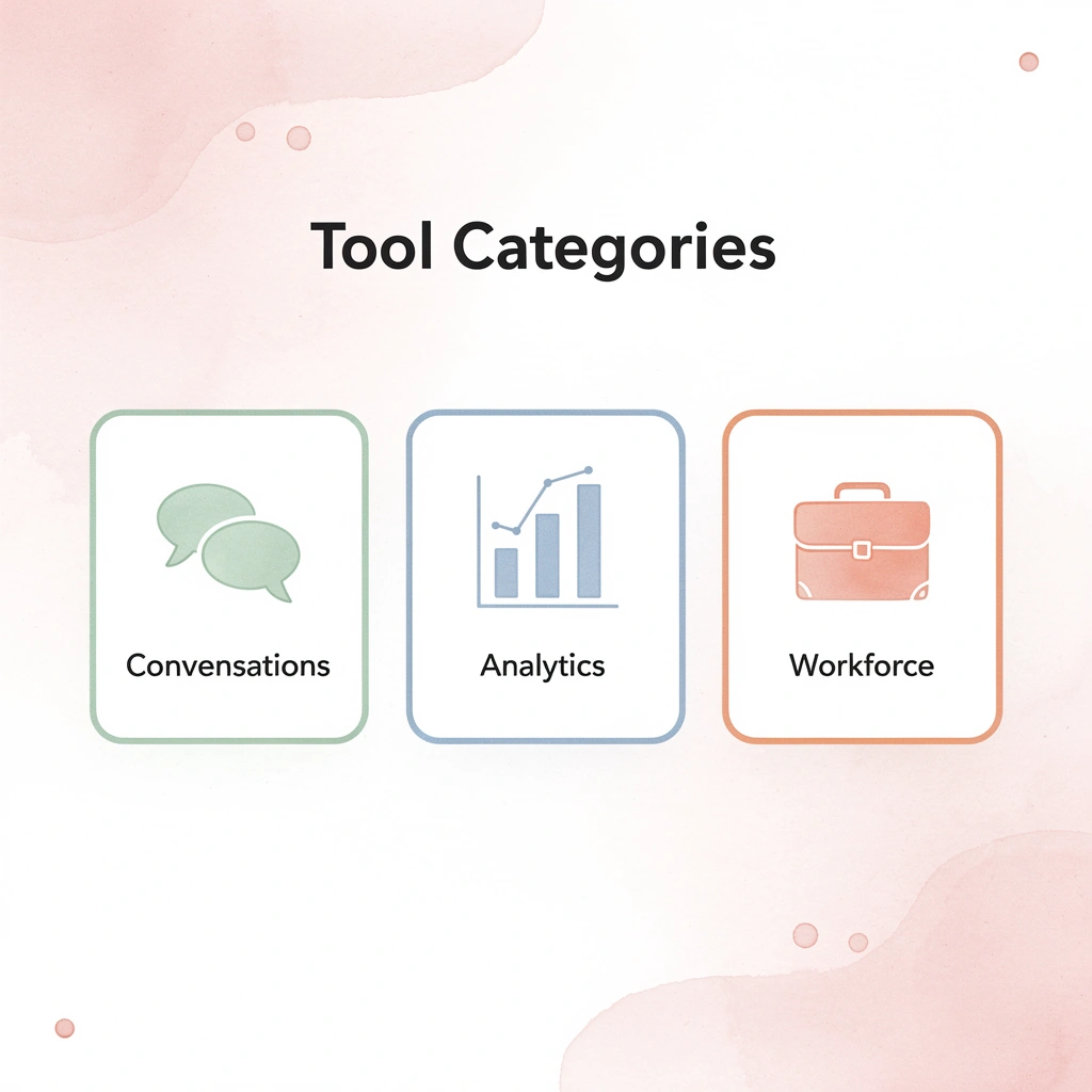 Three categories of contact center automation tools - Contact Center Automation Tools