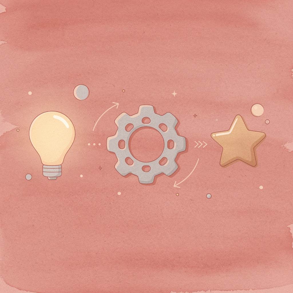 Three icons showing progression from confusion to AI solution - Call Scripting Software
