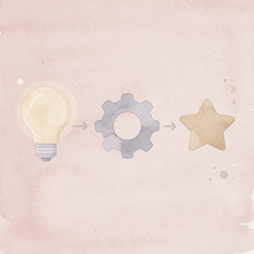 Three icons showing progression from scripts to workflows to AI delivery - Dialpad Alternatives
