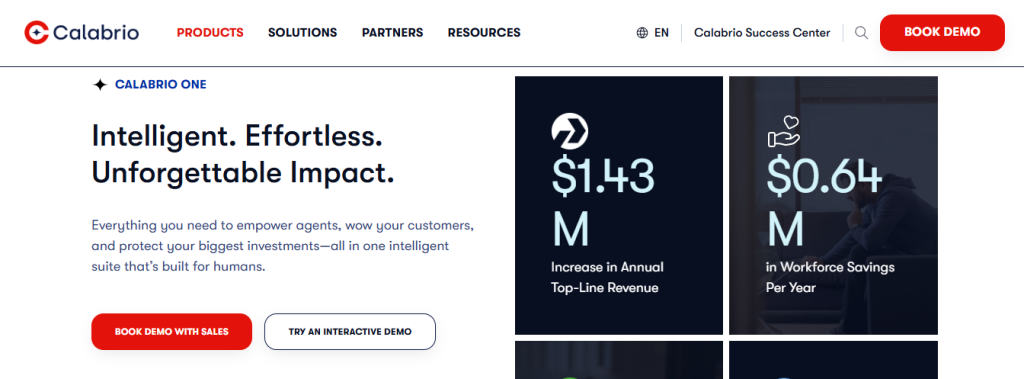calabrio - Observe.ai Competitors
