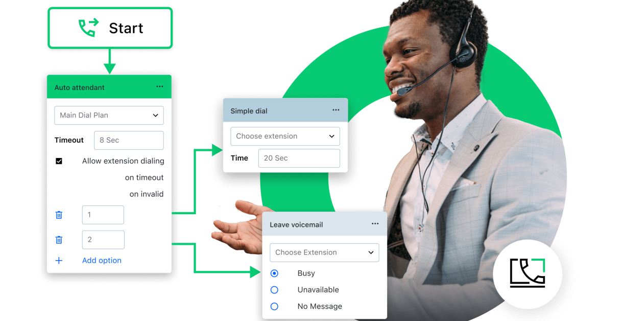 Accordion Tab 1 call routing - Nextiva Auto Attendant