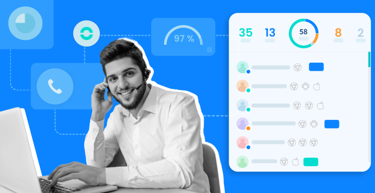 call center agent - Five9 Competitors